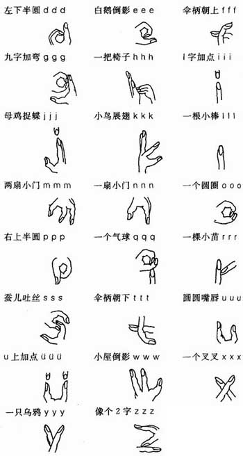 汉语拼音字母表口诀歌,巧记汉语拼音口诀大全