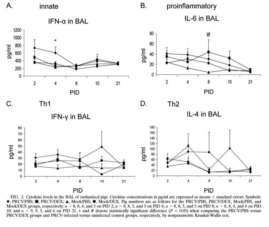 糖皮质激素治疗新冠病毒感染发热,糖皮质激素治疗新冠嗅觉丧失