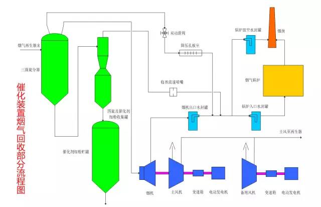 化工装置三维流程图解,化工装置示意图学习