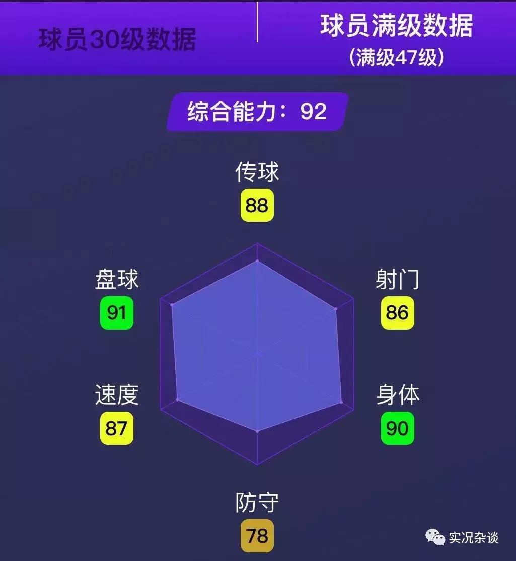 史蒂文杰拉德实况射门,红军利物浦克洛普