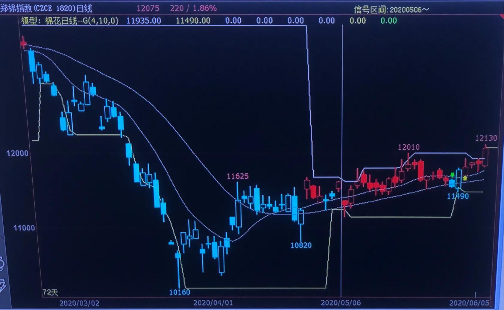 6月22日大豆期货价格,期货六月棉花走势