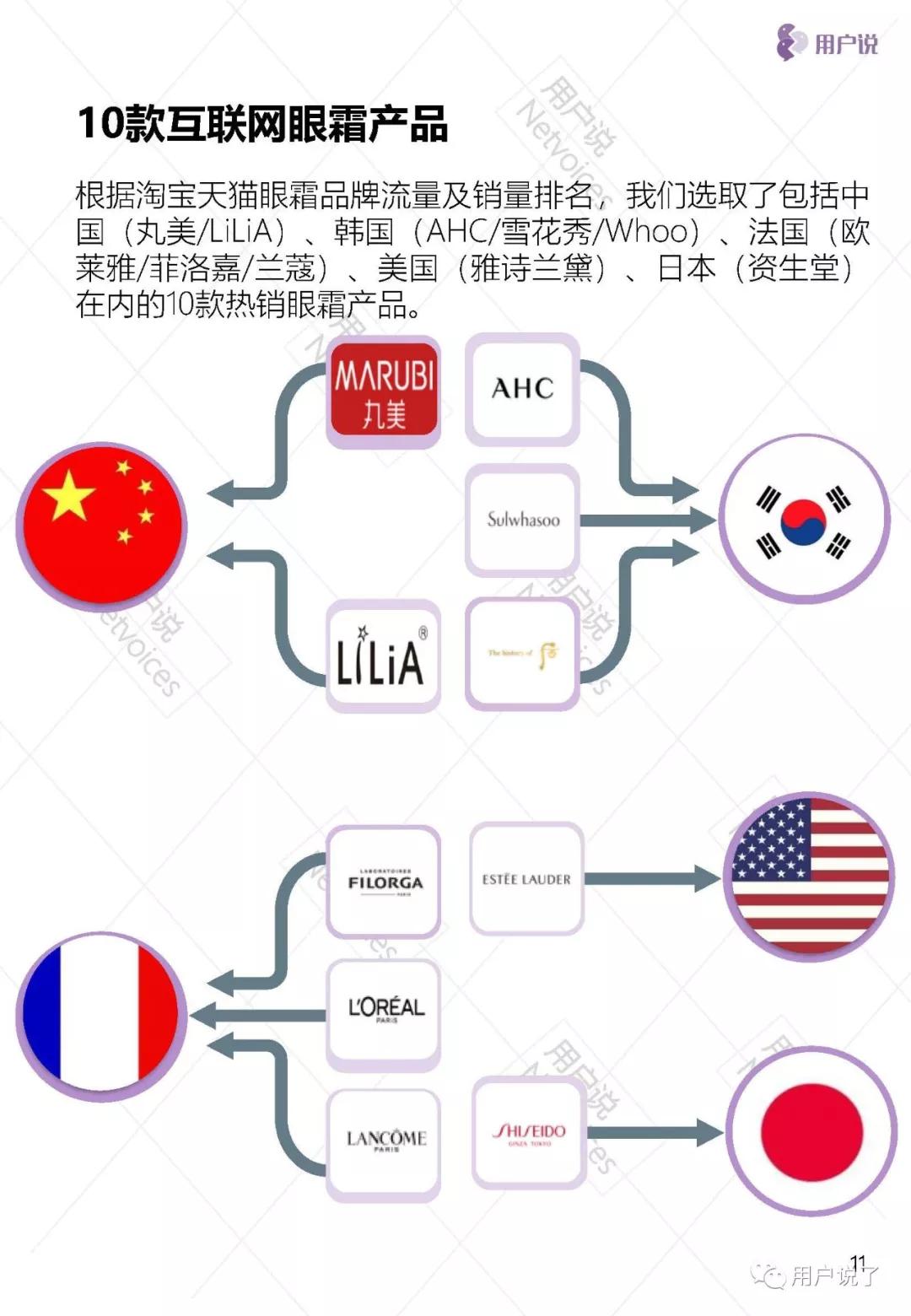 眼霜市场报告,抗皱眼周眼霜