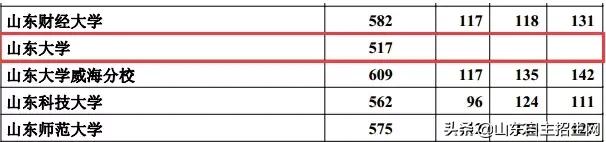 985断档学校名单,容易出现断档的大学