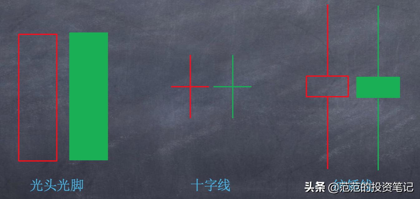不论股价涨跌一直买入,如何看透股价涨跌的真相