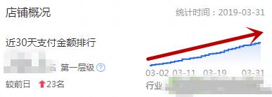 店铺诊断分析思路,淘宝店铺诊断分析怎么实操