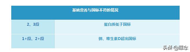 德国爱他美三段的优缺点,爱他美各版本优缺点