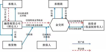 融资租赁公司生态圈,中国优质的融资租赁公司有哪些