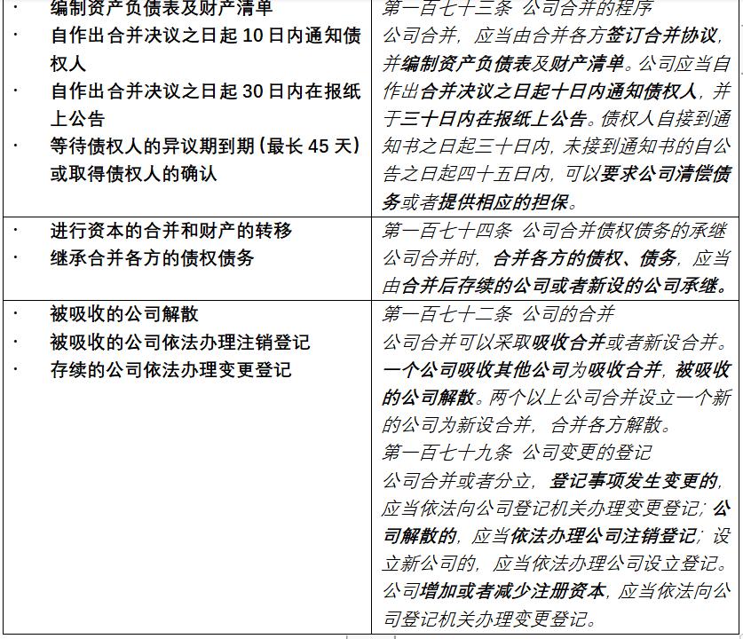 证券化较真|烧脑的类REITs股债结构,万变不离其宗