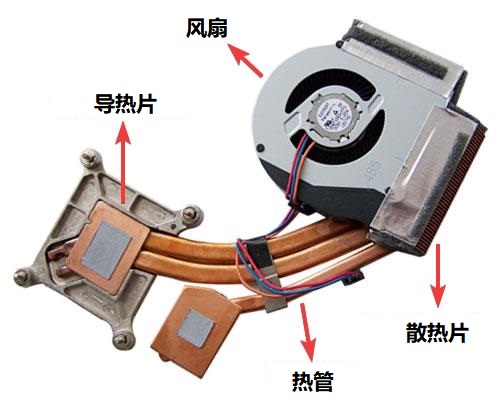 笔记本电脑散热方法零成本,笔记本电脑怎么更好的散热