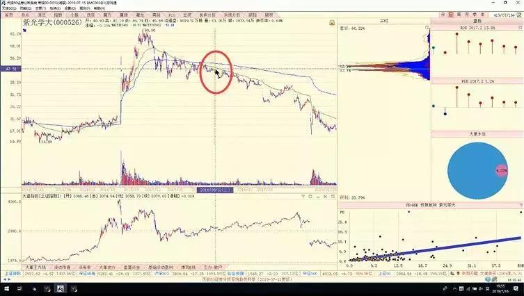 陈浩筹码分布完整版,陈浩筹码分布视频教学