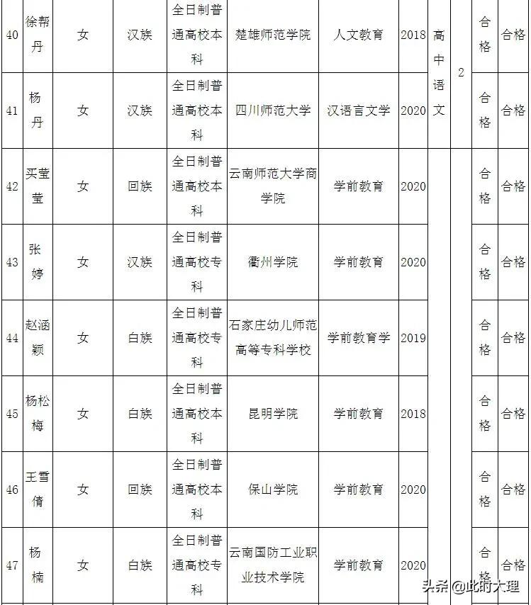 洱源县新招聘信息,2021洱源县招聘信息