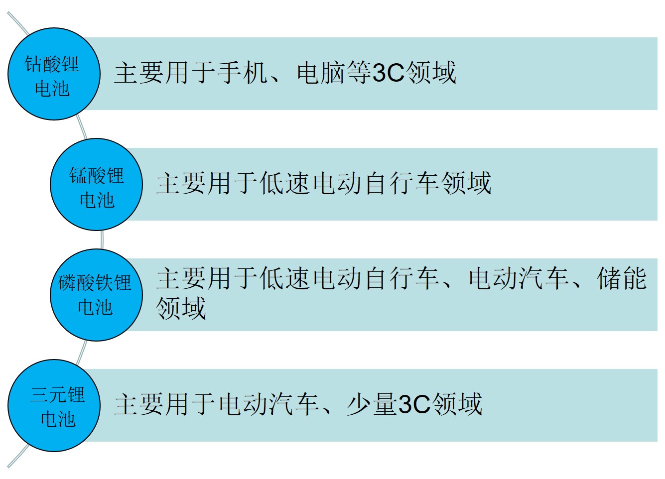 锂电池分类大全,种类繁多的锂电池