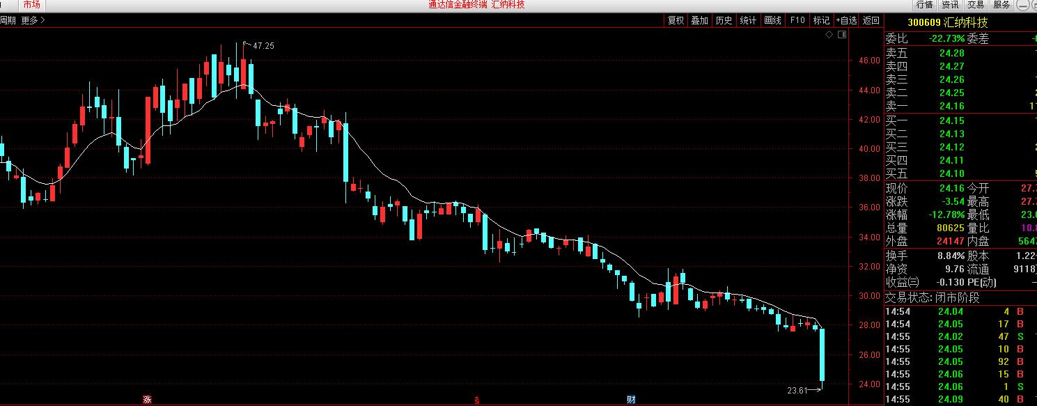 股票铁律三不买五不抛,散户三不买五不抛原则