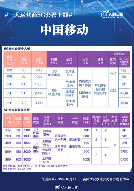 江西有哪里已开通5g网,江西秋开5g套餐