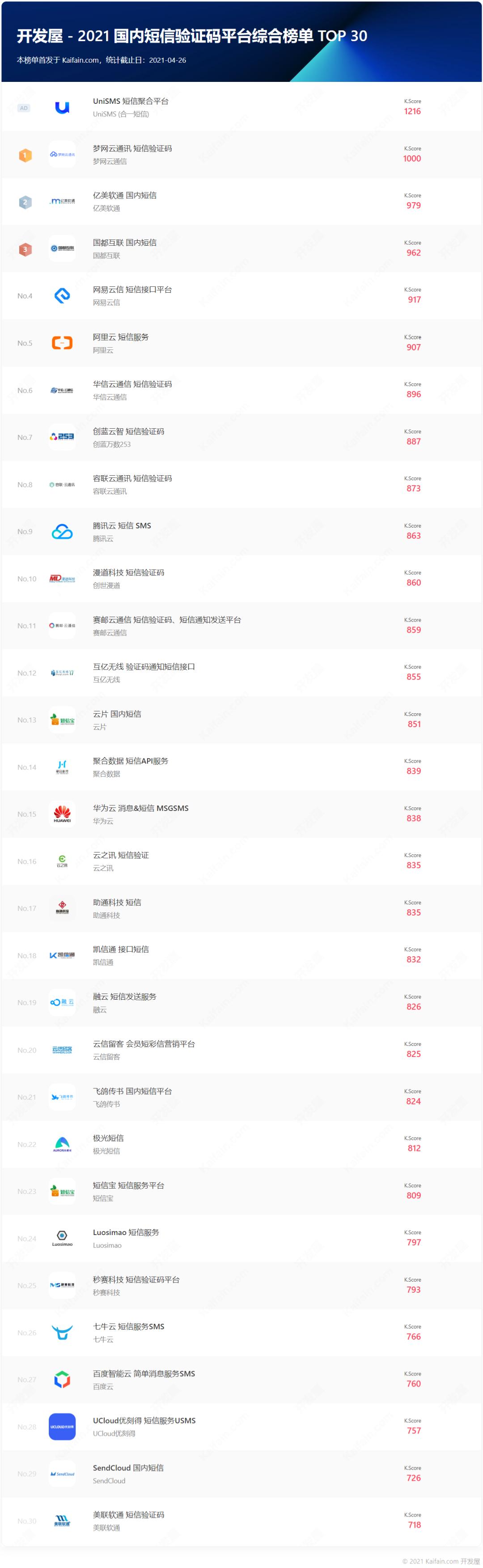 2021短信验证码接收平台有哪些,验证码接收平台官网2021