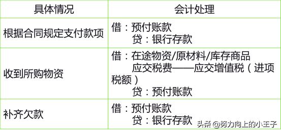 小企业会计准则错账处理,2013小企业会计准则