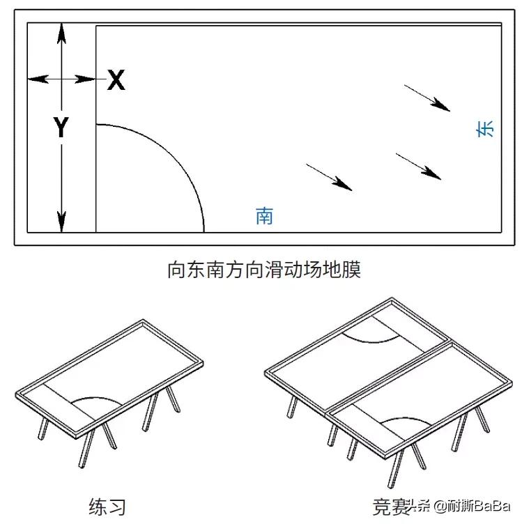 2019-2020年乐高fll大赛,乐高fll挑战赛和探索赛的区别