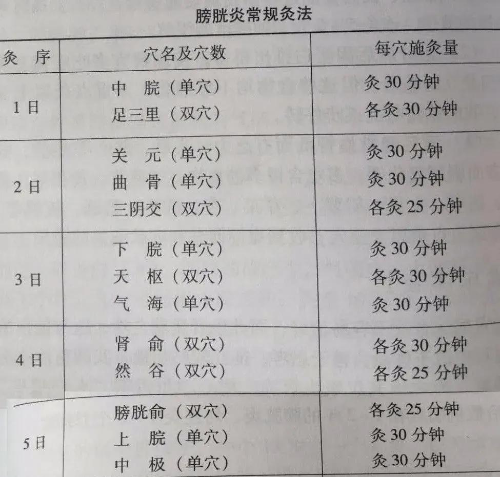 女生尿频尿急艾灸哪里,尿急尿频还滴尿艾灸可以吗