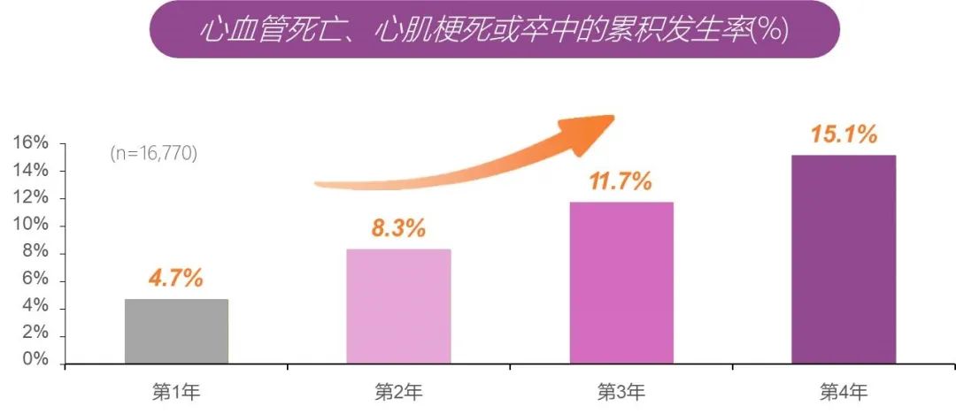 心梗抗凝血药物,心梗活血化瘀中药要吃多久