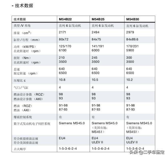 宝马3系历代点评,宝马x1四缸2.0t的发动机的故障