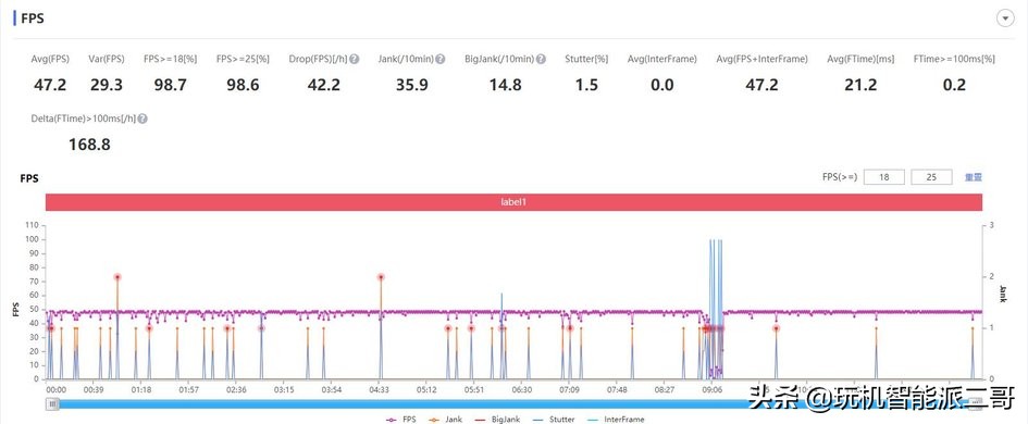 redmi到手需要做什么,redmi手机到手后要关闭哪些选项