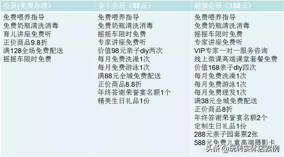 母婴店引流拓客方案第一名,母婴店如何引流锁客