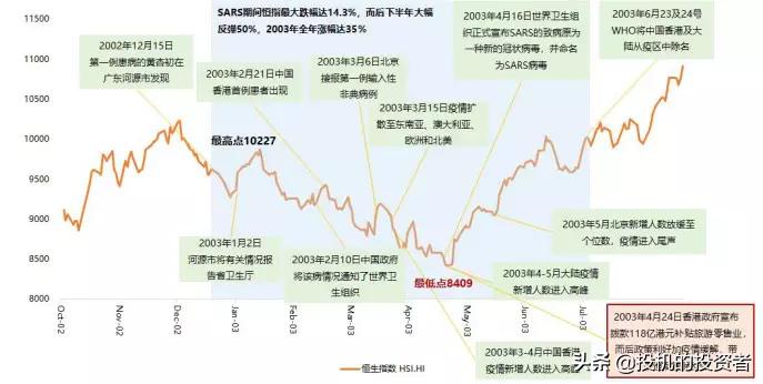 2003年港股十大牛股,2003年港股涨幅最大的股票
