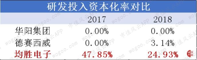 德赛西威核心产品,德赛西威是什么板块