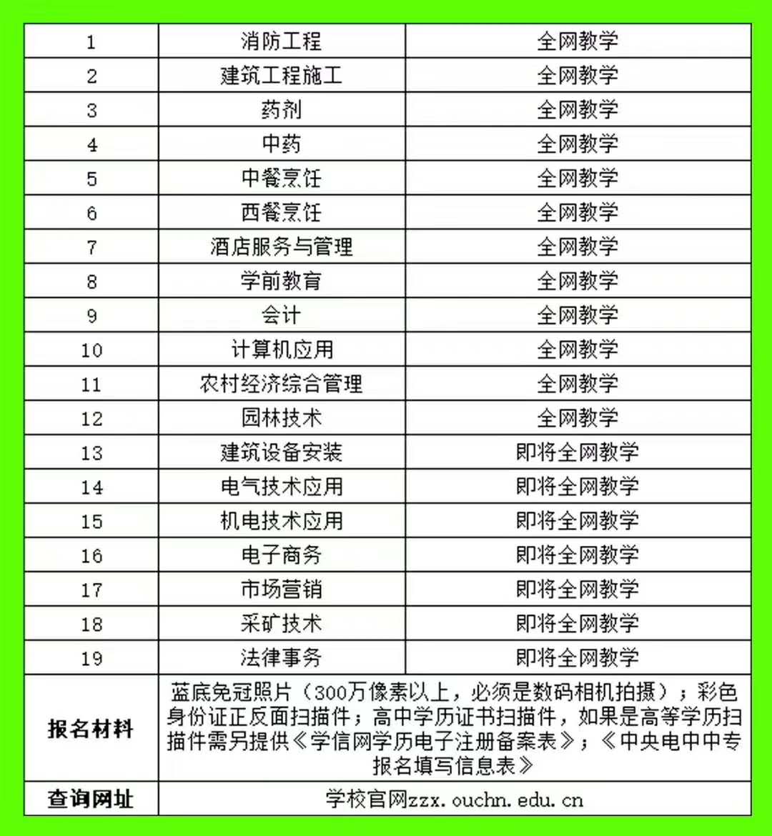 电大中专报考条件,电大中专报名条件都有哪些