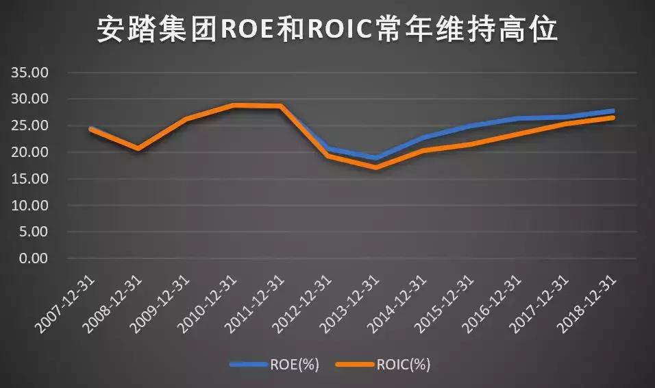 叶檀:震撼!仅30年就成世界第三 这家中国公司凭啥穿越牛熊周期