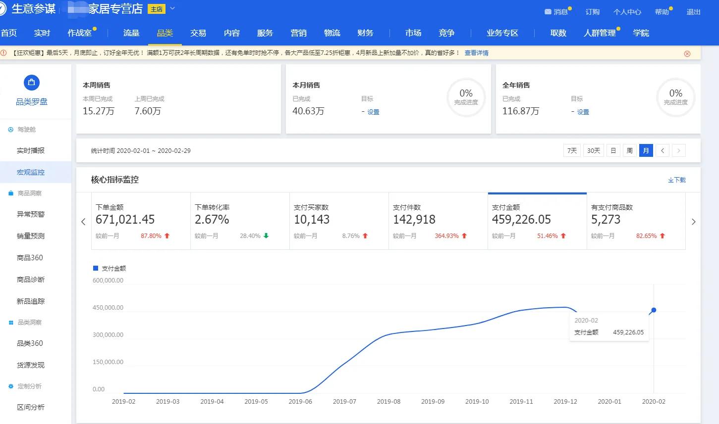 天猫运营怎么赚钱,天猫入驻收益怎么算得快