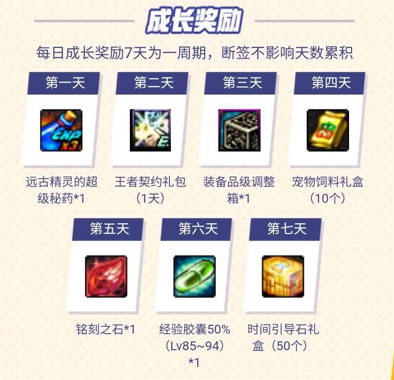 地下城与勇士活动奖励变化,地下城与勇士官网活动最新消息