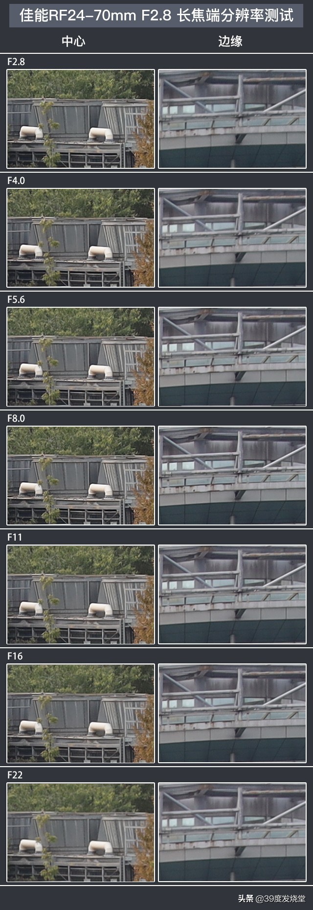 佳能rf大三元哪个好一些,最轻巧的大三元佳能rf70-200mmf2