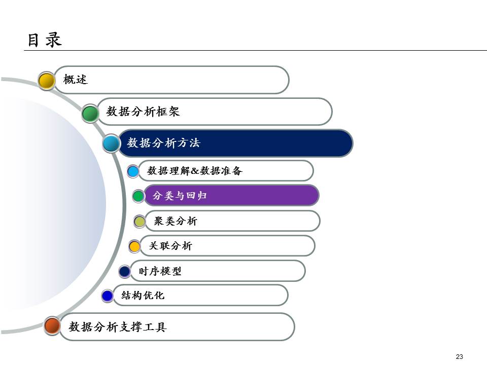 埃森哲的ppt,大数据分析方法ppt下载