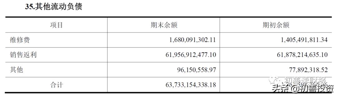 0307:其他应付款