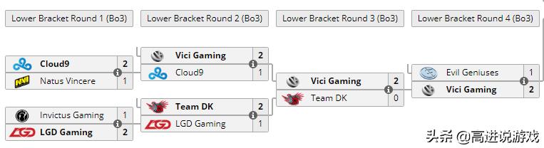 dota2比赛t18视频,dota2ti历史高光时刻