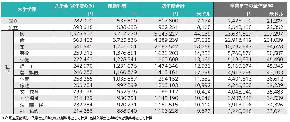 如果去日本留学第一年所有的费用,学姐日本留学记