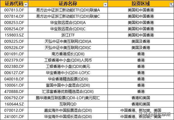 手把手教新手买股票的正确步骤,怎么买港股的基金