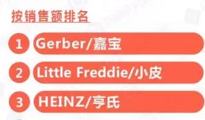 花爸双十一真实“打”榜,母婴类热销榜上有哪些不为人知的黑历史