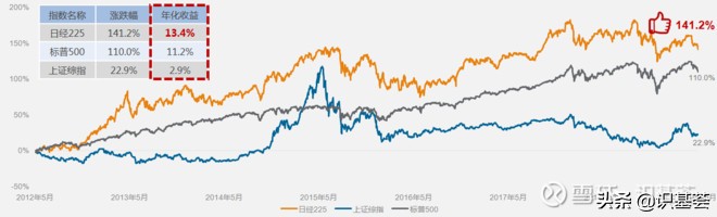 日本一个被遗忘的地方,日本一块地皮多少钱