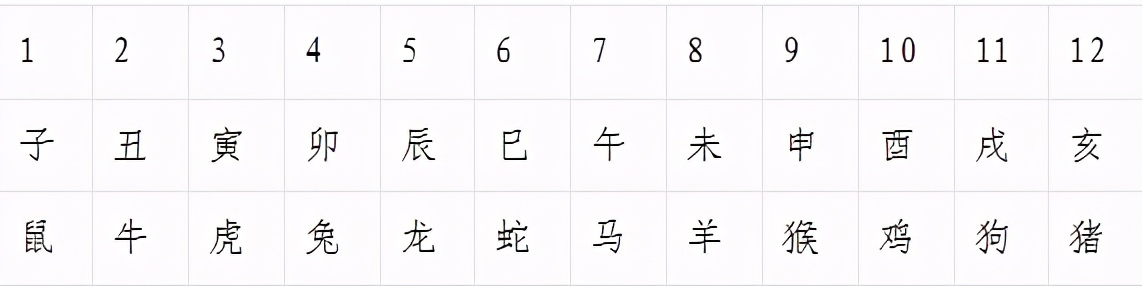 问祖寻根，华夏文明探源（5）中国的天文历法