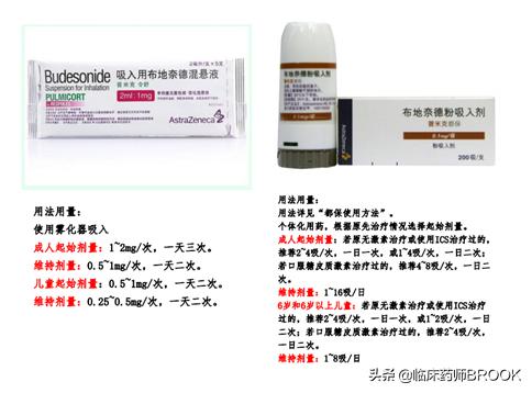 哮喘患者如何正确使用吸入剂,哮喘用吸入剂还是孟鲁司特