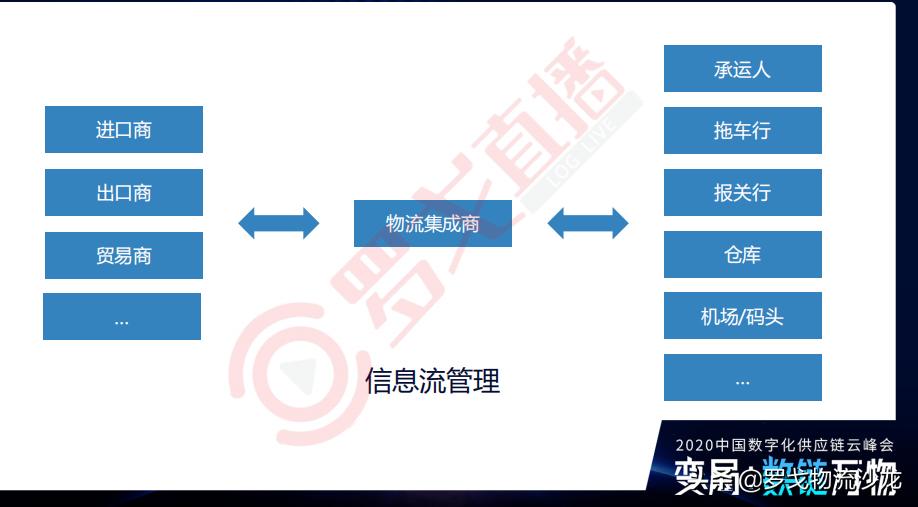 《2020数字供应链孪生报告》首发！华为、中通等大咖PPT*载下**
