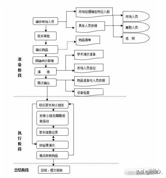 教培机构地推怎么提高上门率,做教培机构的地推要注意哪些