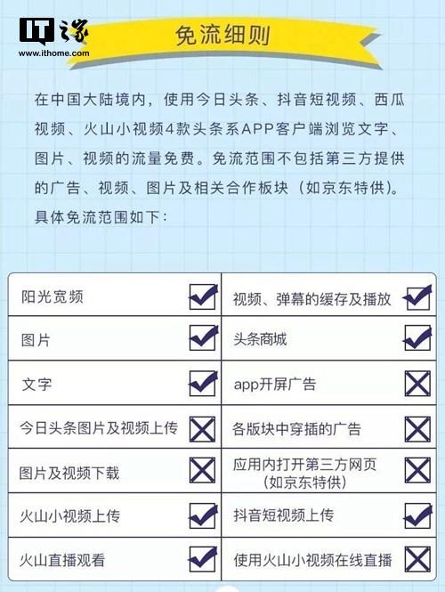 2022年联通互联网卡套餐有哪些,联通128k三合一白卡套餐资费如何