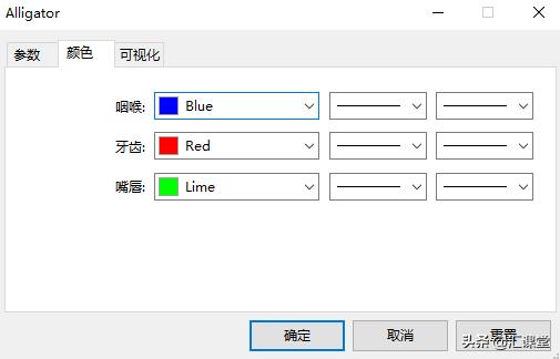 外汇什么技术指标准确率高,外汇操作中哪个指标最好用