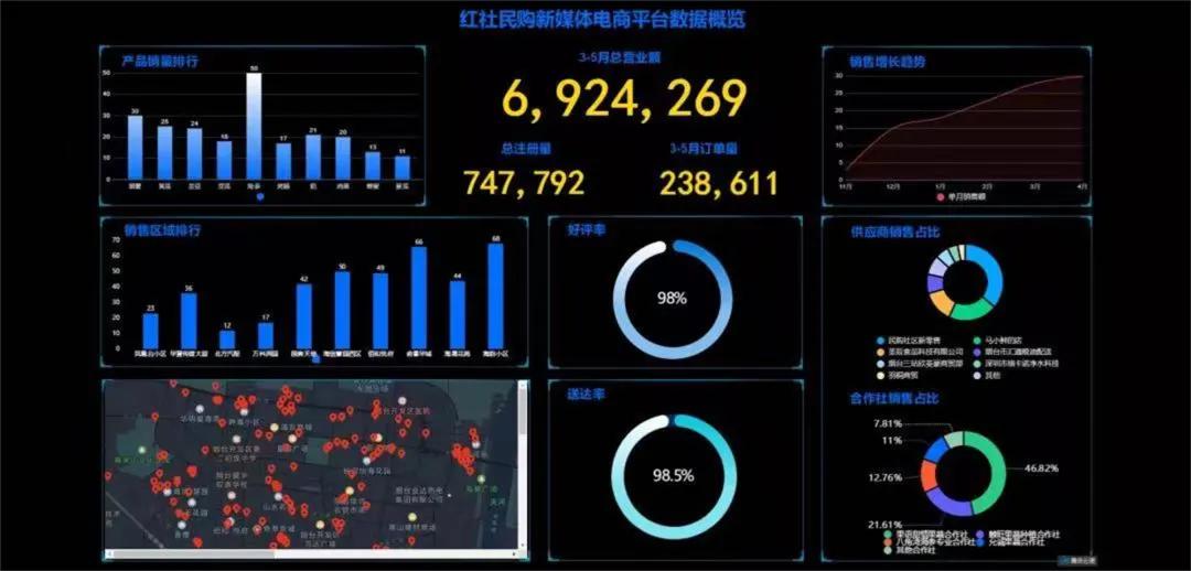 烟台开发区发展简介,烟台开发区发展目标