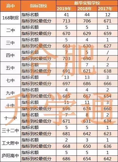 安徽合肥新华实验中学怎么样,合肥庐阳区新华实验中学怎么样