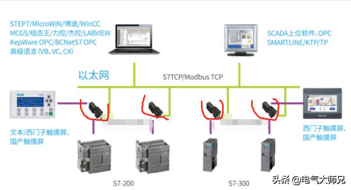 物联网通信接口,物联网通信协议接口