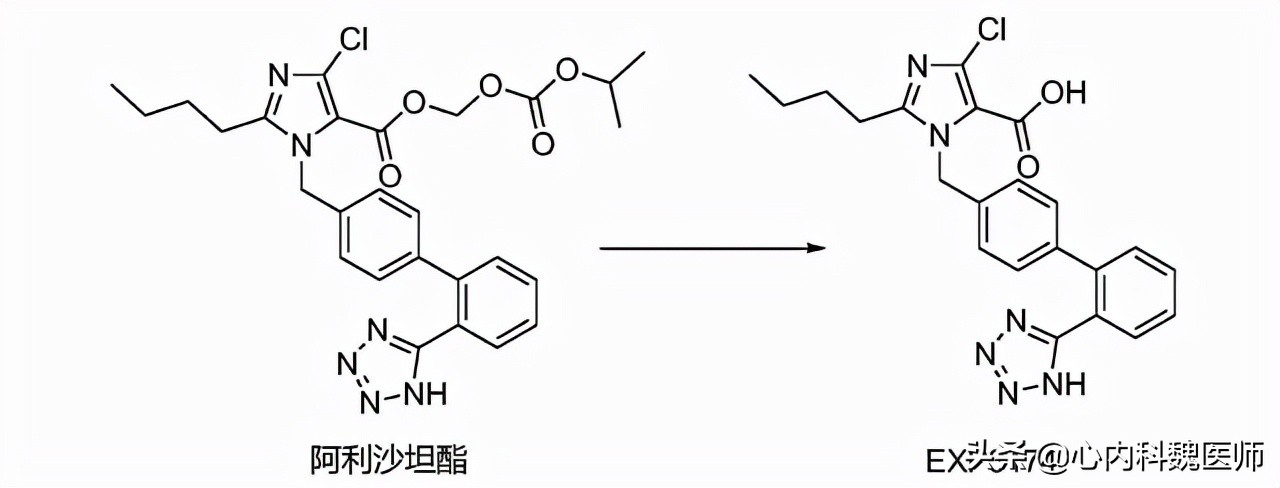 阿利沙坦酯片降压效果怎样,国产既降压又降尿酸的沙坦
